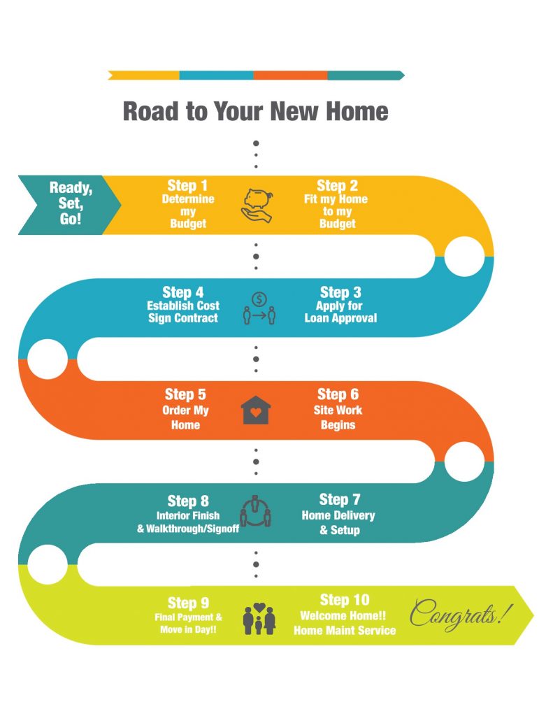 home buying process graphic